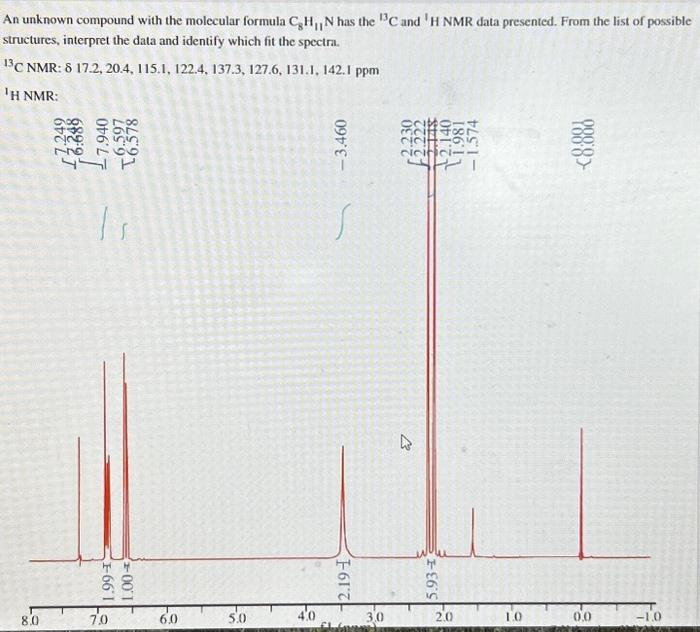Solved The structures of the isomers are:An unknown compound | Chegg.com
