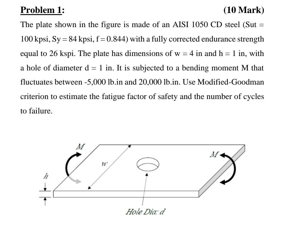 Solved Problem 1: (10 Mark) The plate shown in the figure is | Chegg.com