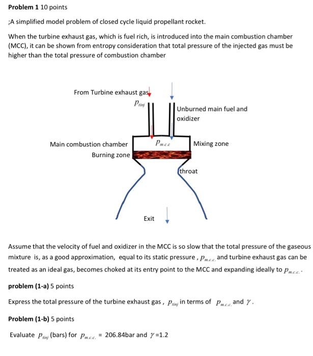 Solved Problem 110 points ;A simplified model problem of | Chegg.com