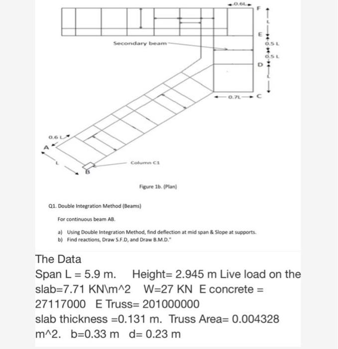 Solved Moment Distribution Method (Continuous Beam) For