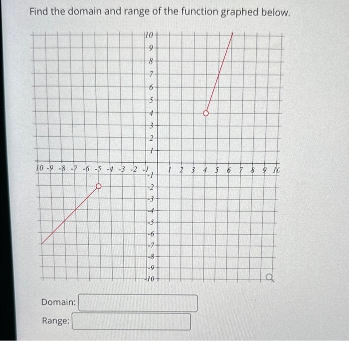 Solved \r\nFind the domain and range of the function graphed | Chegg.com