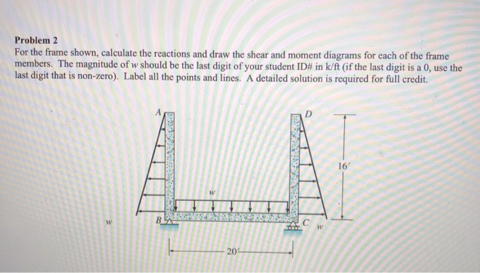 Solved Problem 2 For the frame shown, calculate the | Chegg.com
