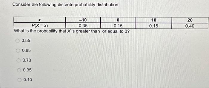 Solved Consider the following discrete probability | Chegg.com
