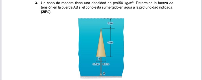 Solved 1. Una Compuerta Rectangular De 5 M De Longitud Y M | Chegg.com