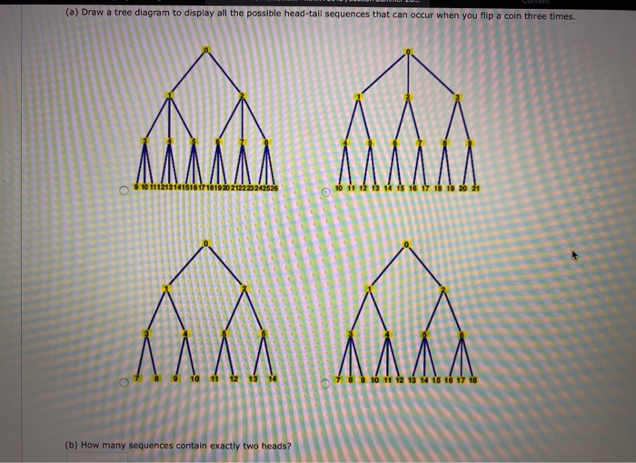Solved (a) Draw a tree diagram to display all the possible