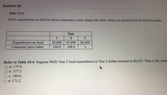 Solved Question 20 Table 24 4 Wills Expenditures On Food