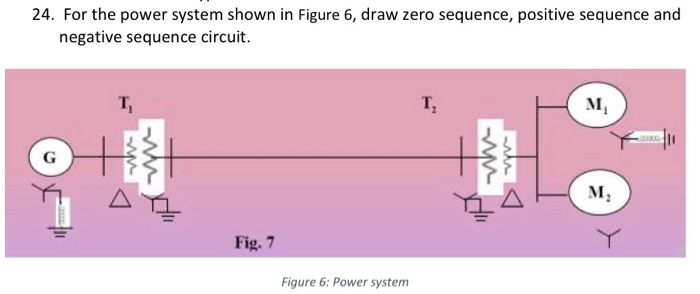Solved 24. For the power system shown in Figure 6, draw zero | Chegg.com