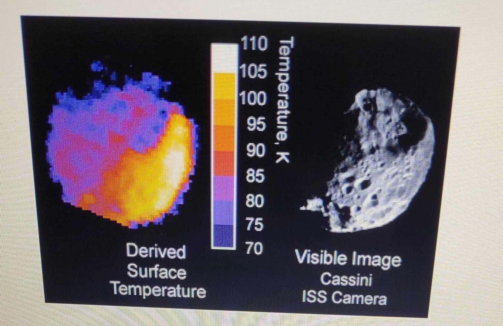 Measuring surface temperature correctly. This is how to do it