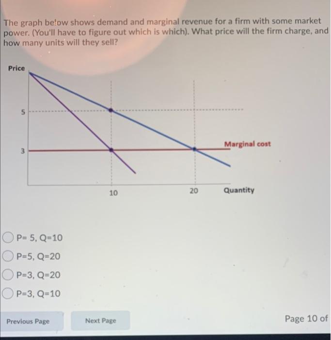 Solved The graph below shows demand and marginal revenue for | Chegg.com