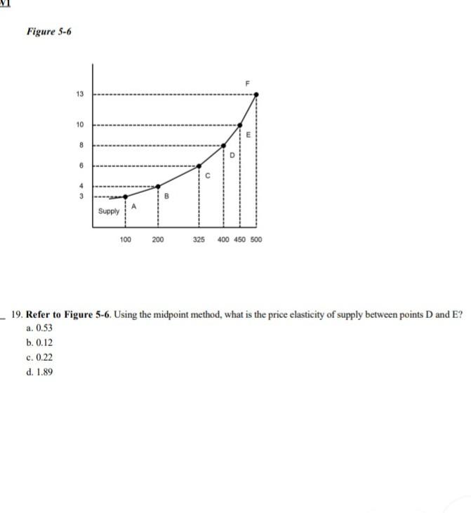 Solved Figure 4-10 PRICE c 4 o 0, D QUANTITY 17. Refer to | Chegg.com