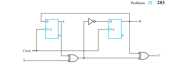 Solved Problems 1. ﻿A sequential circuit has two D lip- | Chegg.com