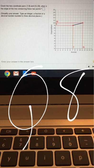 Solved Given The Function Y Fx As Shown By The Followin - 