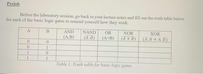 Solved Prelab Before the laboratory session, go back to your | Chegg.com