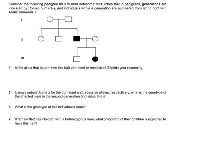 Solved Consider the following pedigree for a human autosomal | Chegg.com