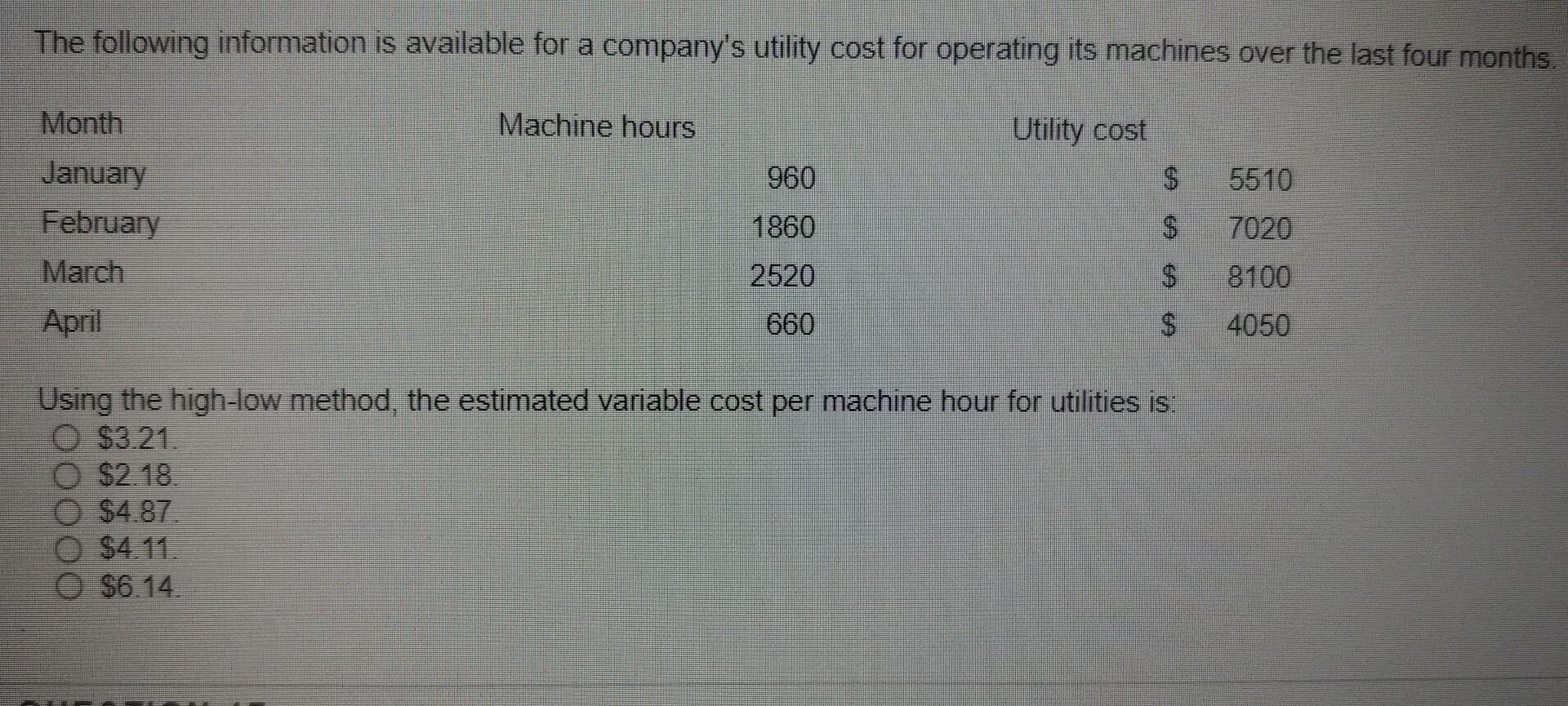 Solved The Following Information Is Available For A | Chegg.com