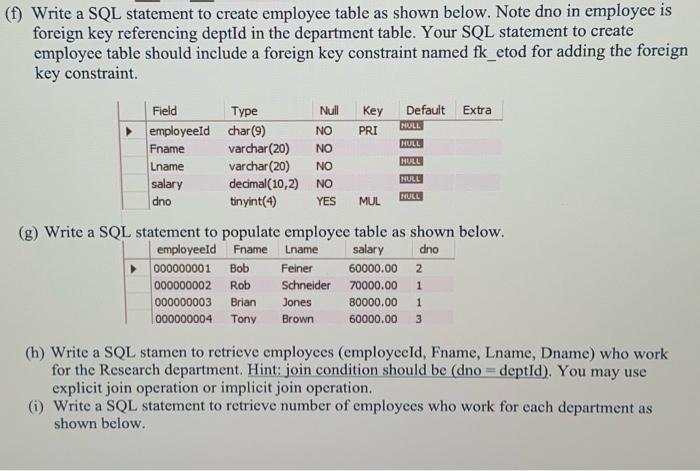Solved (1) Write a SQL statement to create employee table as | Chegg.com