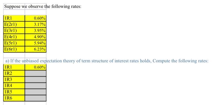 Solved Suppose we observe the following rates: 1R1 E(2rl) | Chegg.com