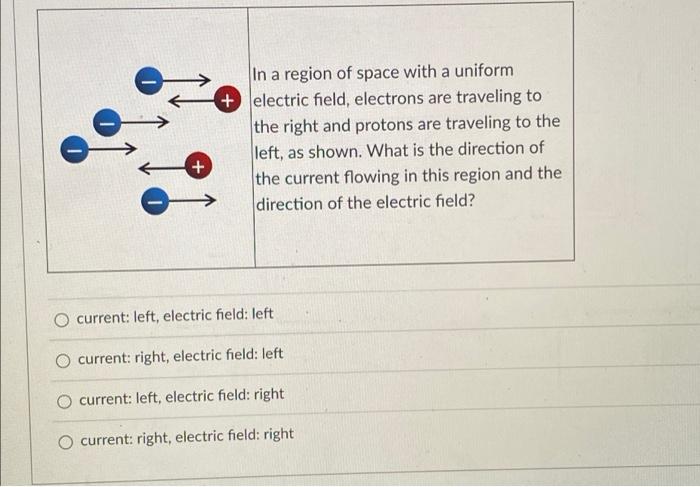 Solved + + In a region of space with a uniform electric | Chegg.com