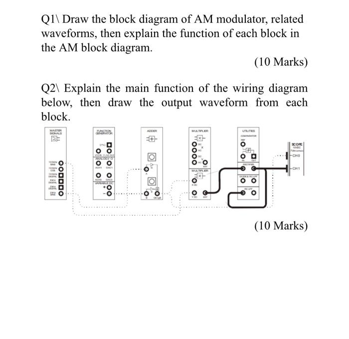 Solved Q1\ Draw the block diagram of AM modulator, related | Chegg.com