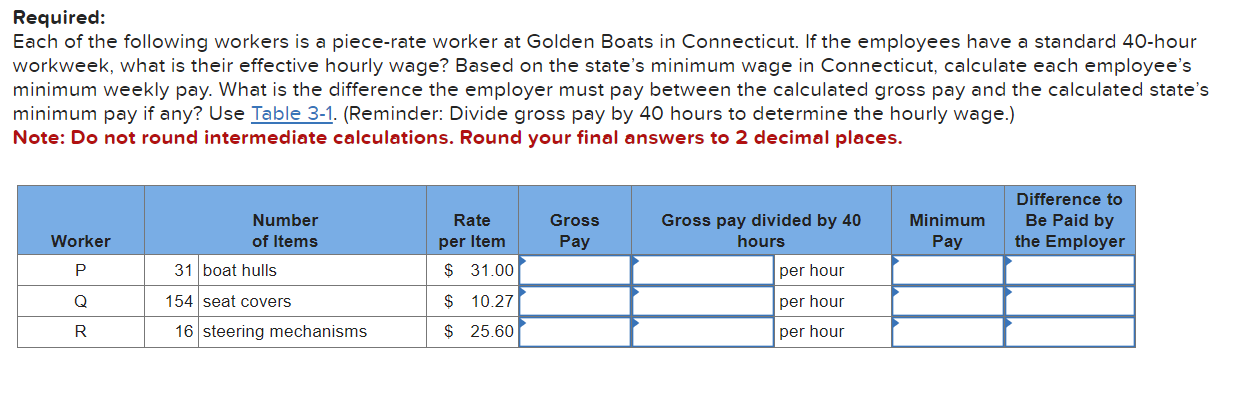 Each Of The Following Workers Is A Piece-rate Worker | Chegg.com