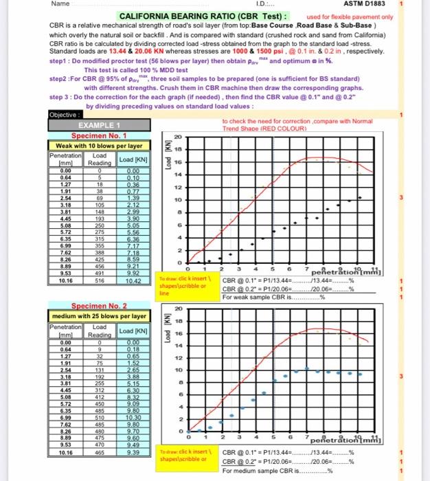 Solved ID: Name ASTM D1883 CALIFORNIA BEARING RATIO (CBR  Chegg.com
