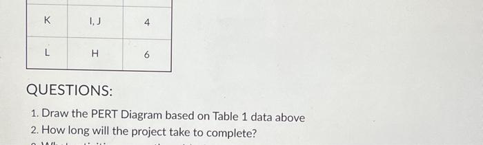 Solved Use the date found in Table 1 below to answer the | Chegg.com