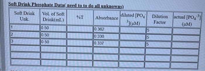 Solved Soft Drink Phosphate Data( need to to do all | Chegg.com