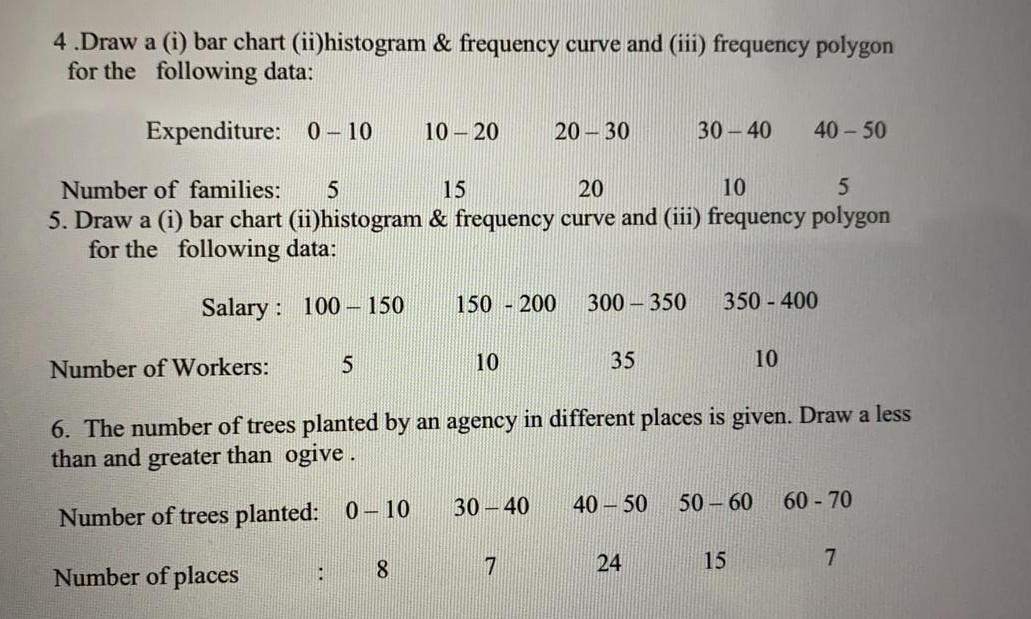 Solved 4 Draw A I Bar Chart Ii Histogram Frequency Chegg Com