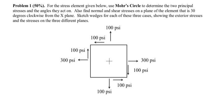 Solved Problem 1(50%). For the stress element given below, | Chegg.com