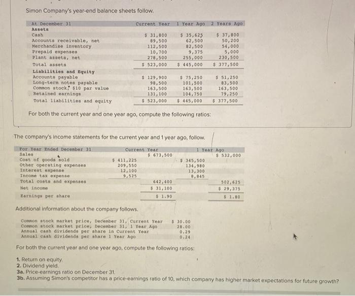 Simon Companys year-end balance sheets follow.
For both the current year and one year ago, compute the following ratios:
The