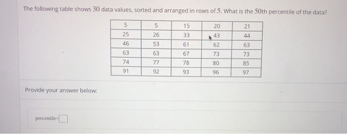 Solved The following table shows 30 data values, sorted and | Chegg.com