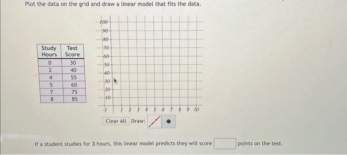 Solved Plot the data on the grid and draw a linear model | Chegg.com