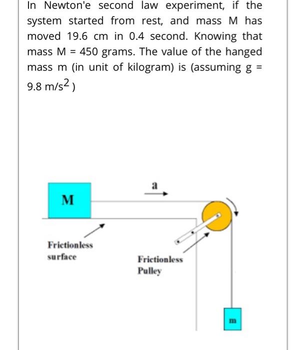 Solved In Newton'e second law experiment, if the system | Chegg.com