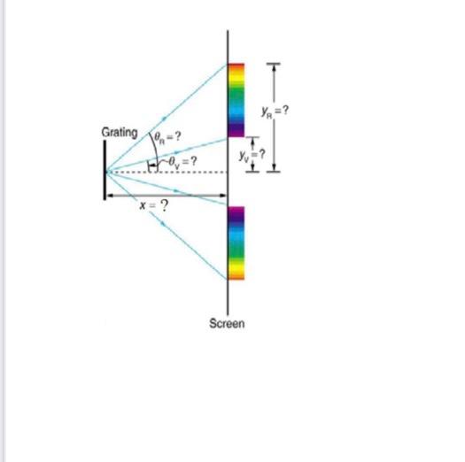 Solved We have multiple diffraction gratings with 6,500 | Chegg.com