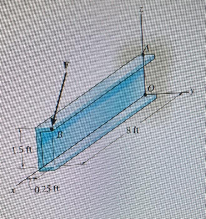 Solved The force F = {450 i 100 j- 500 k} lb acts at the end | Chegg.com