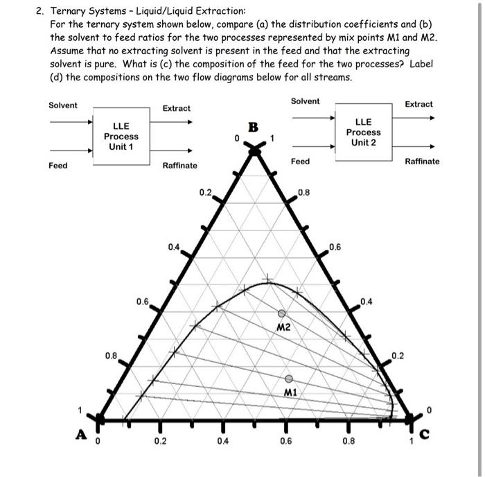 2. Ternary Systems - Liquid/Liquid Extraction: For | Chegg.com