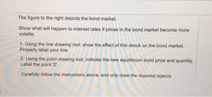 Solved The figure to the right depicts the bond market. Show | Chegg.com