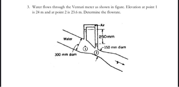 Solved 3. Water flows through the Venturi meter as shown in | Chegg.com