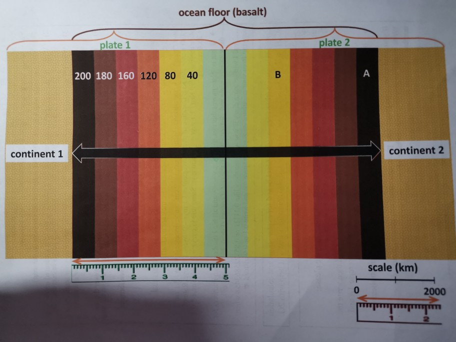 Solved A. What is the average rate at which the rocks at | Chegg.com