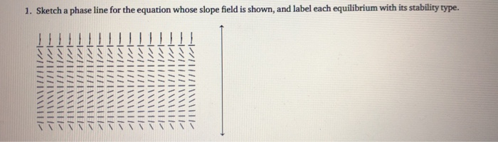 Solved 1. Sketch a phase line for the equation whose slope | Chegg.com