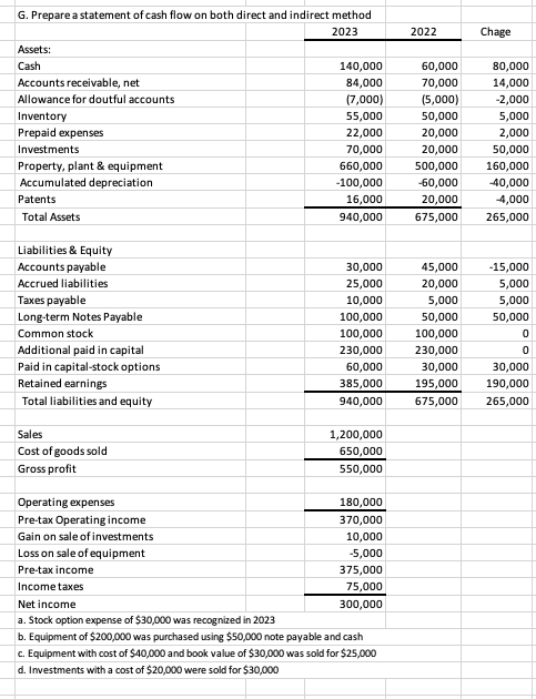 [G. ﻿Prepare a statement of cash flow on both direct | Chegg.com