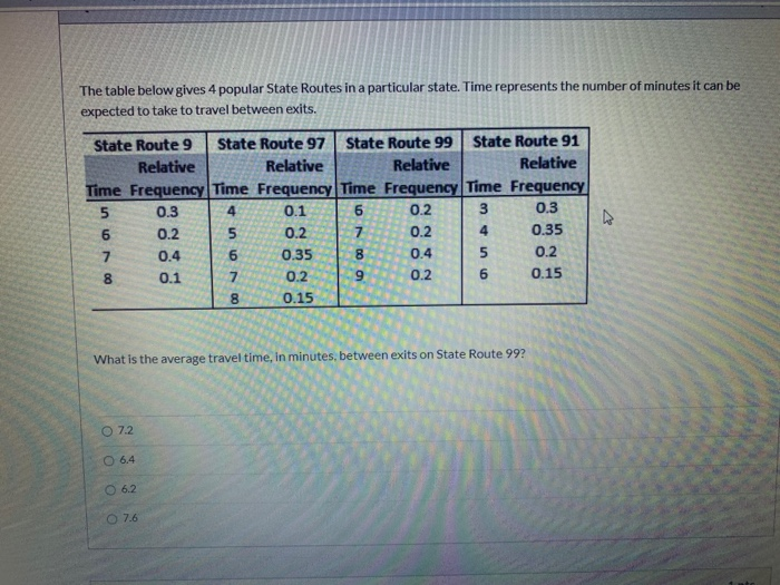 Solved The table below gives 4 popular State Routes in a | Chegg.com