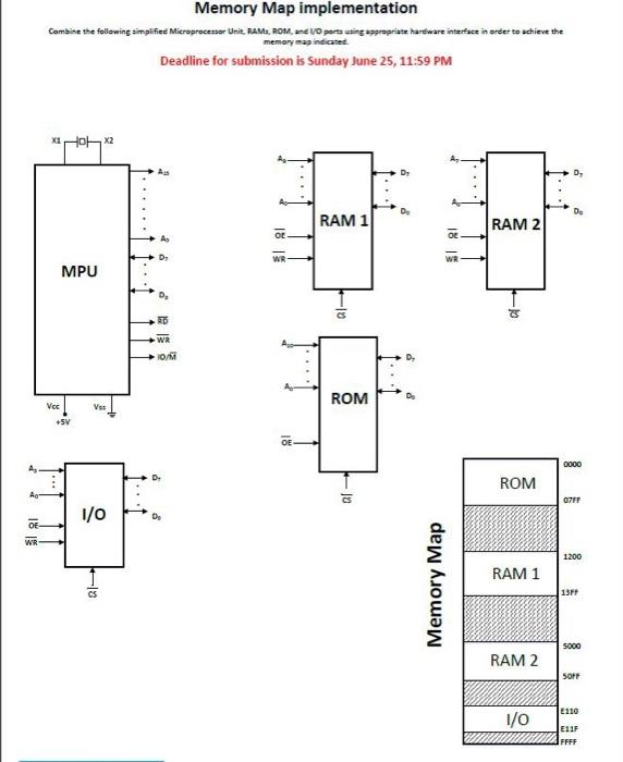Solved Memory Map implementation Combine the following | Chegg.com