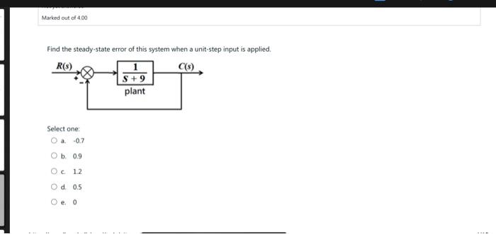 Solved Find the steady-state error of this system when a | Chegg.com