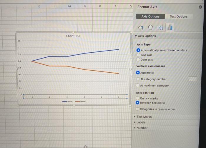 Solved i need to get the x-axis to start at 0 then proceed | Chegg.com