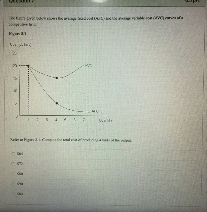 Solved Question/ 0.J pus The figure given below shows the | Chegg.com