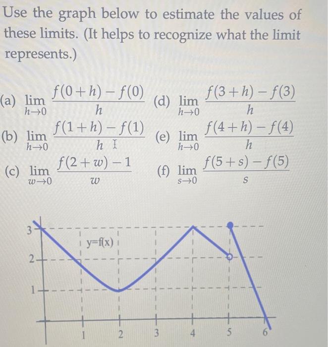Solved Use the graph below to estimate the values of these | Chegg.com
