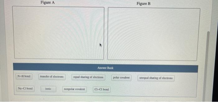 Solved Figure A And Figure B Represent Examples Of Different | Chegg.com