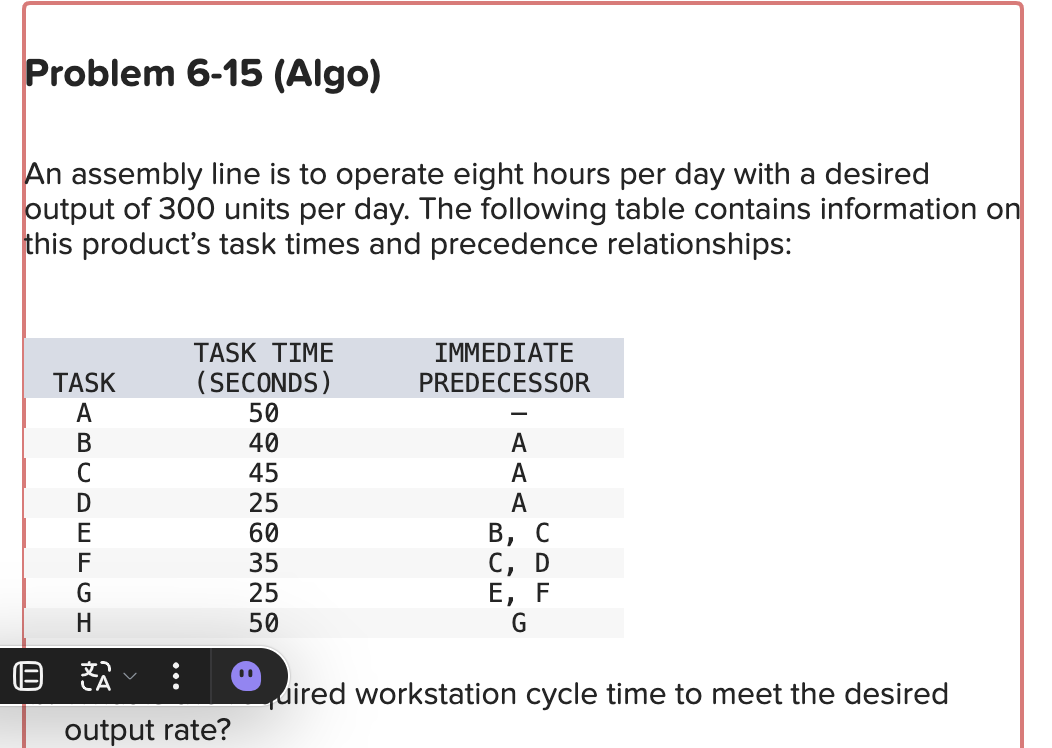 Solved Problem 6-15 (Algo)An assembly line is to operate | Chegg.com