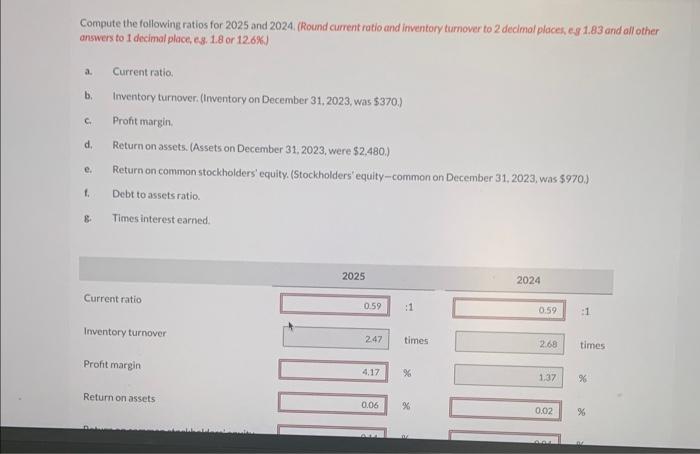 Solved The condensed financial statements of Wildhorse | Chegg.com